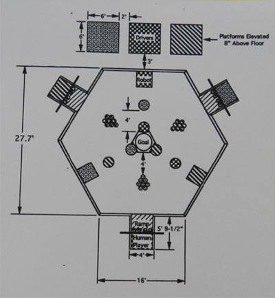 1996 Field